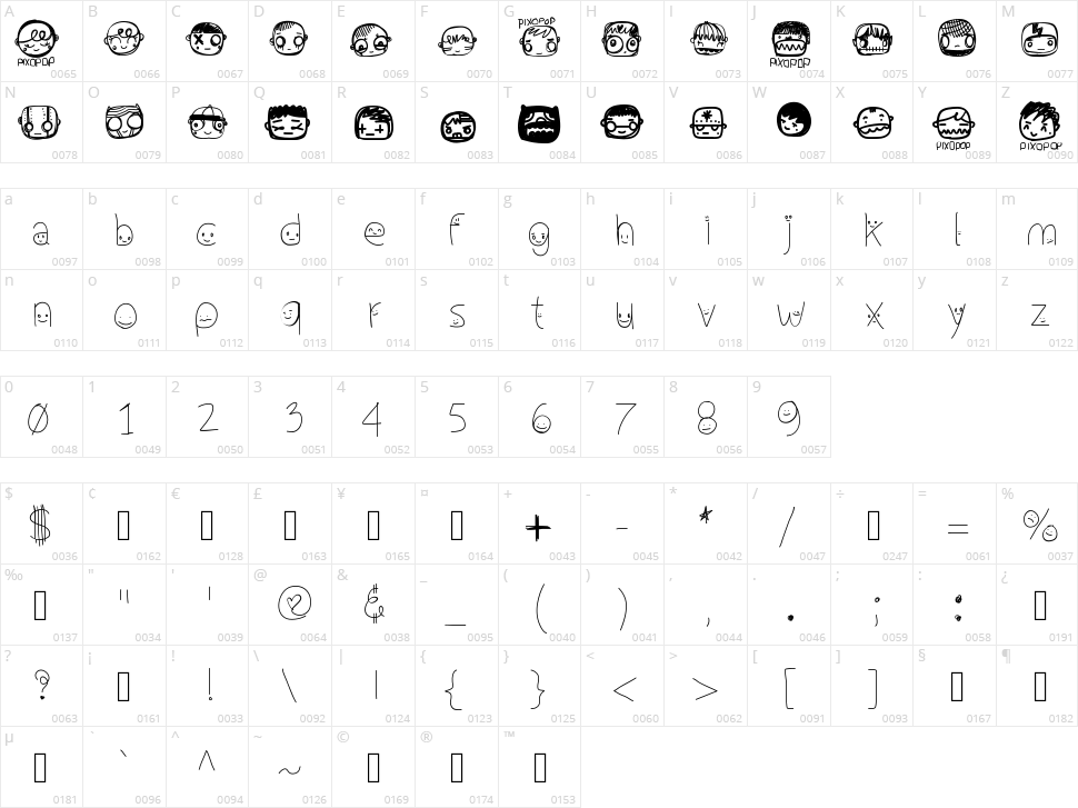 Pixopop Confusion Character Map