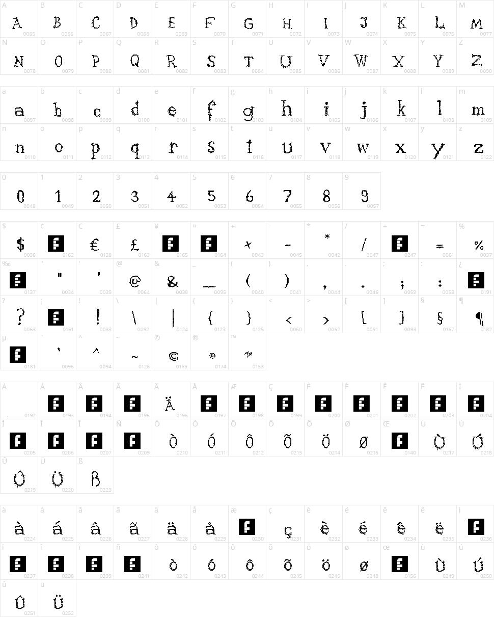 PixXary Character Map