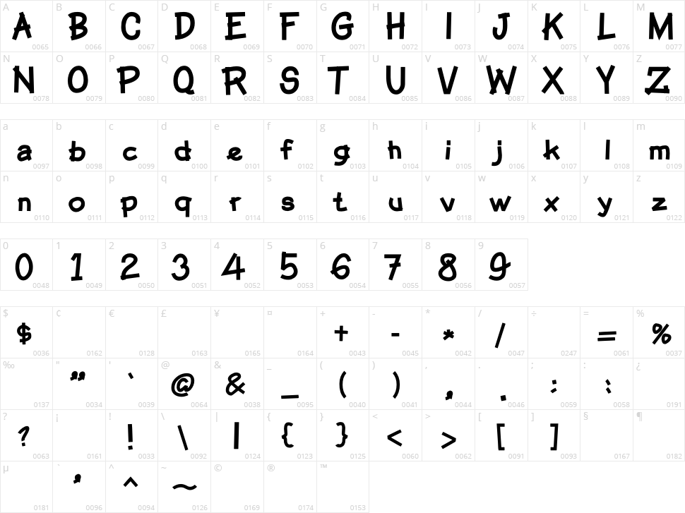 Piye Kek Character Map