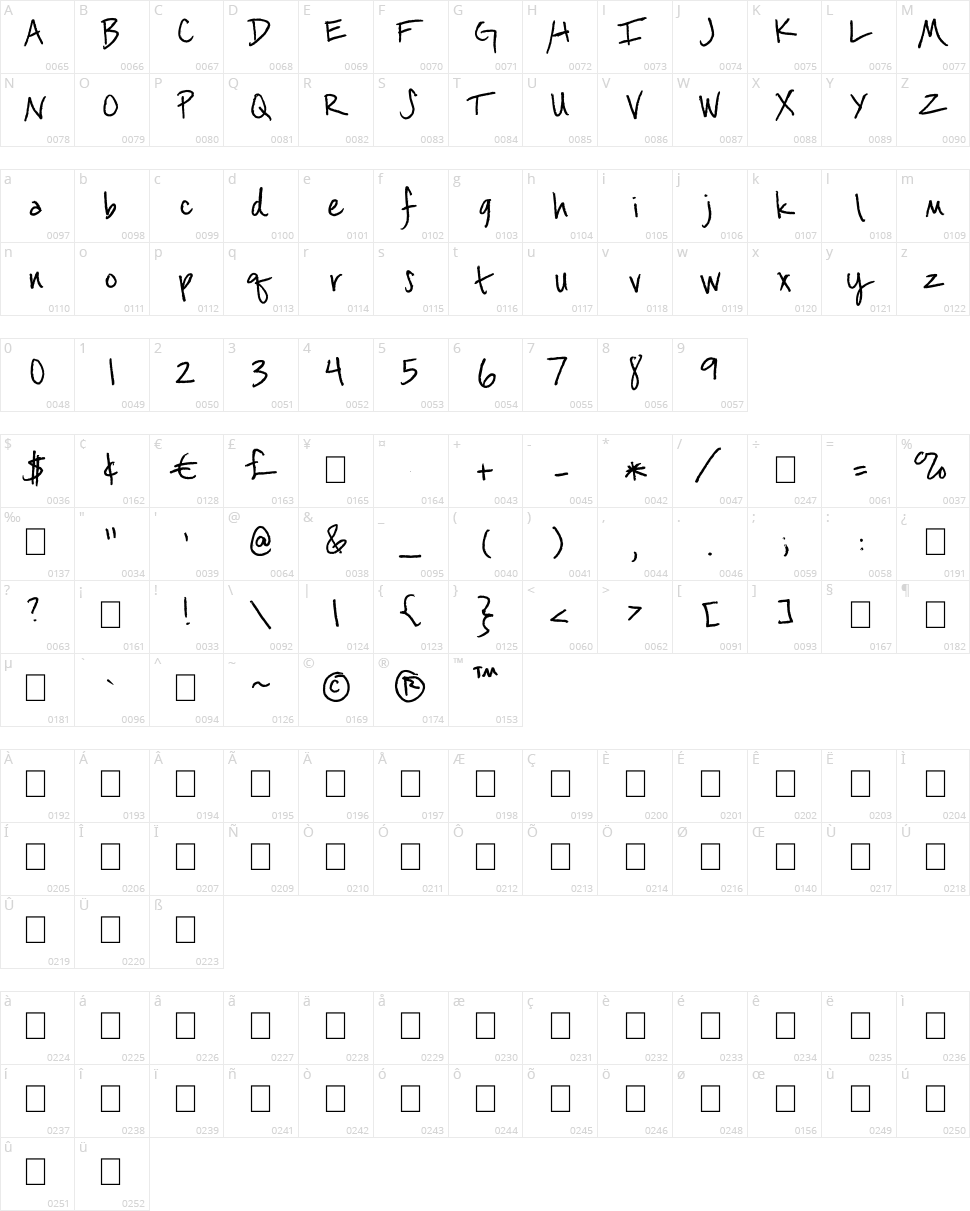 Pizza by Alfredo Character Map