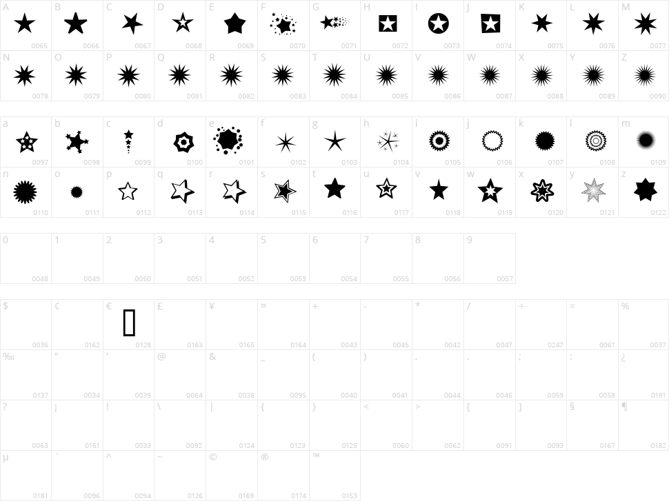 PizzaDude Stars Character Map