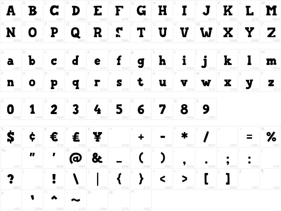 Pizzaria Character Map