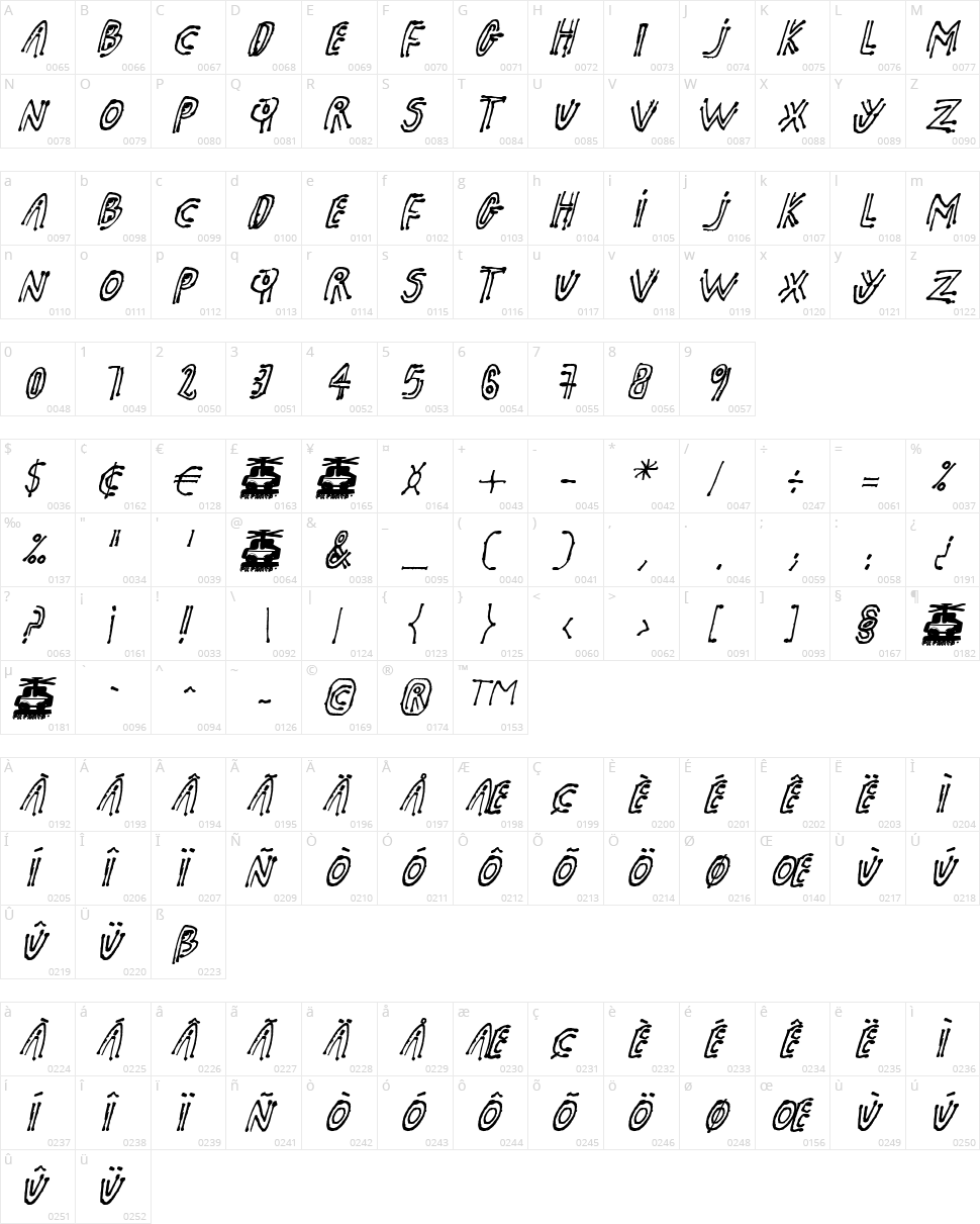 PK Shaman Character Map