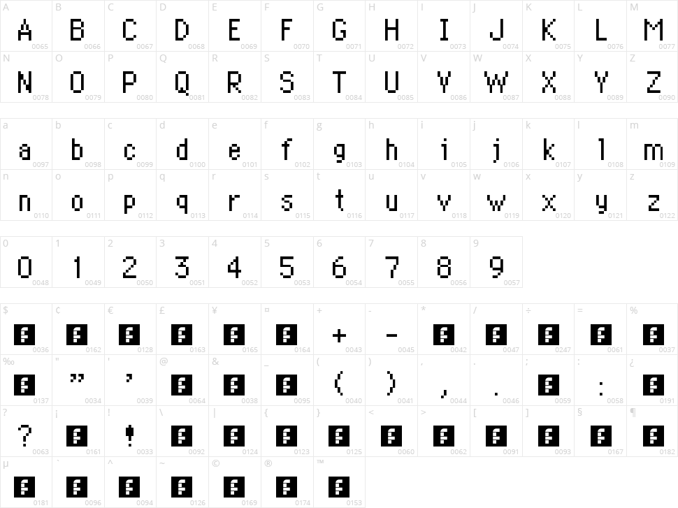 PKMN Mystery Dungeon Character Map