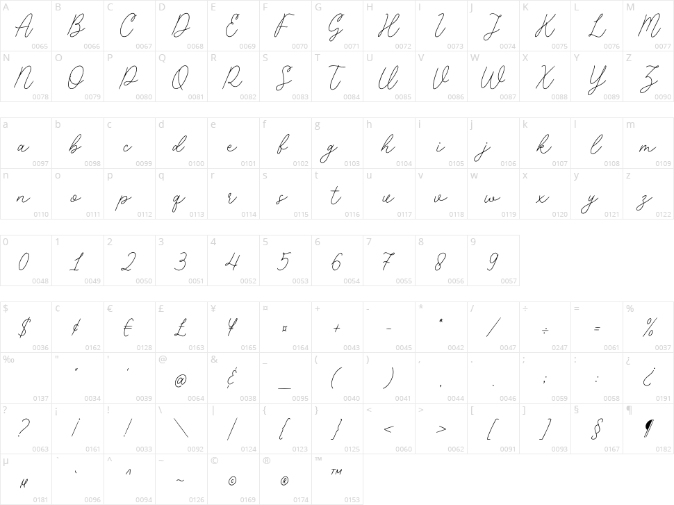 Placepage Character Map
