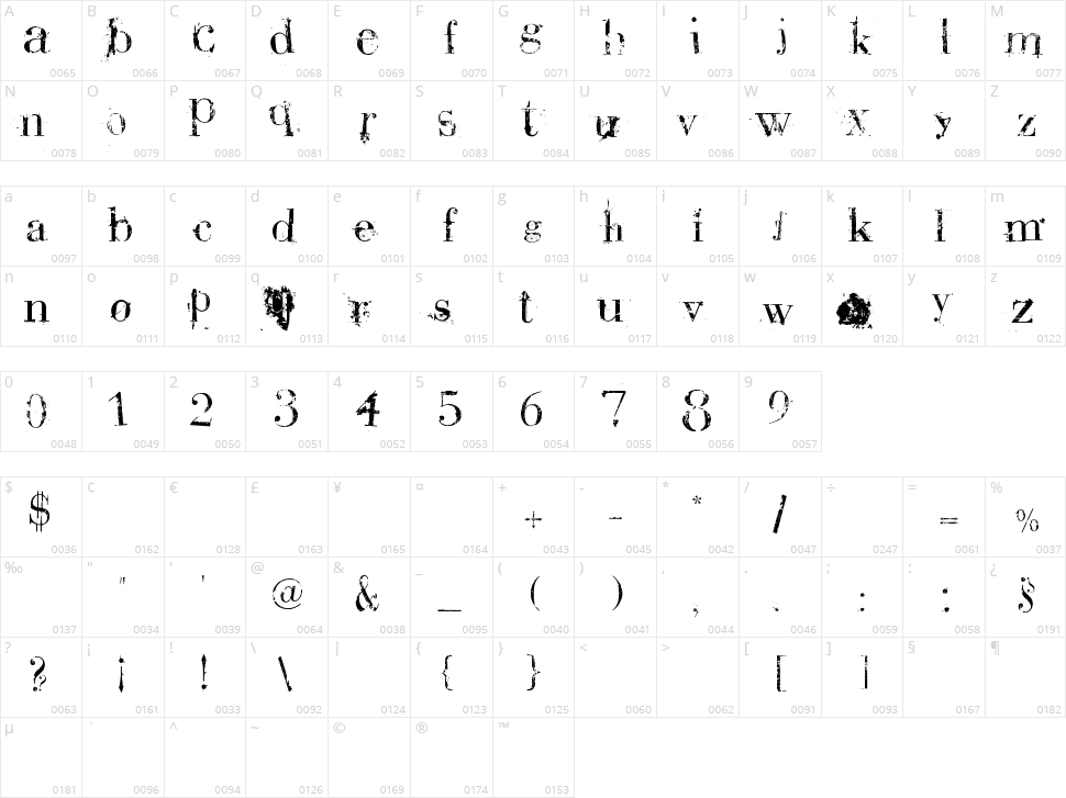 Plague Death Character Map