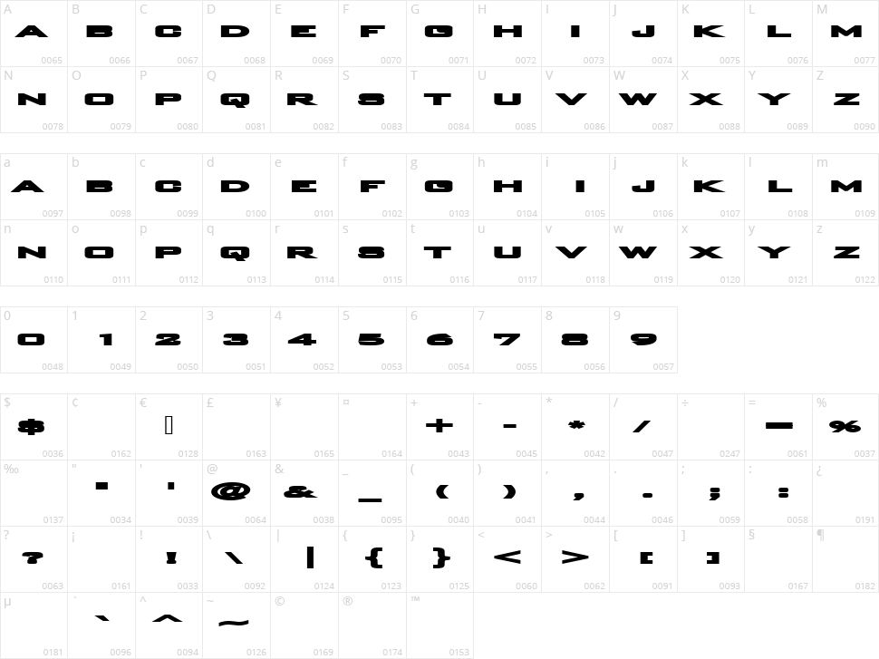 Plain O Matic Character Map