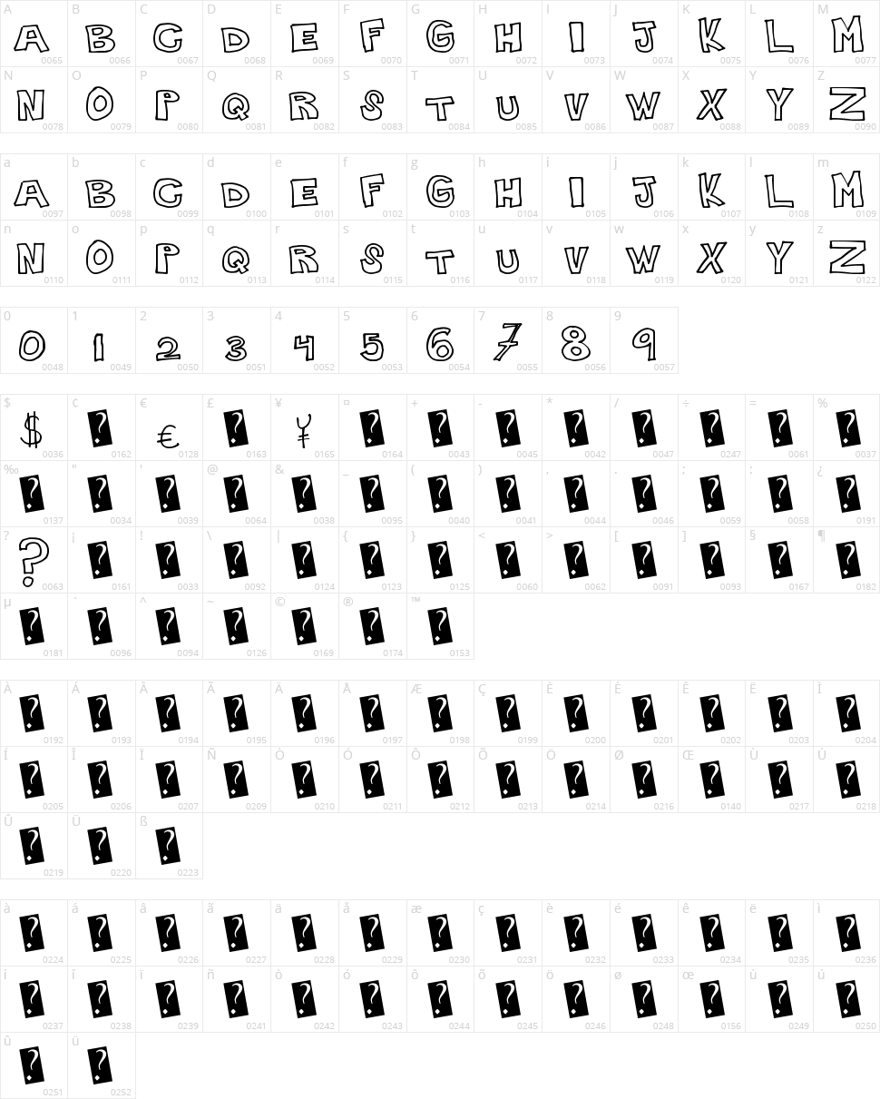 Plain Handline Character Map