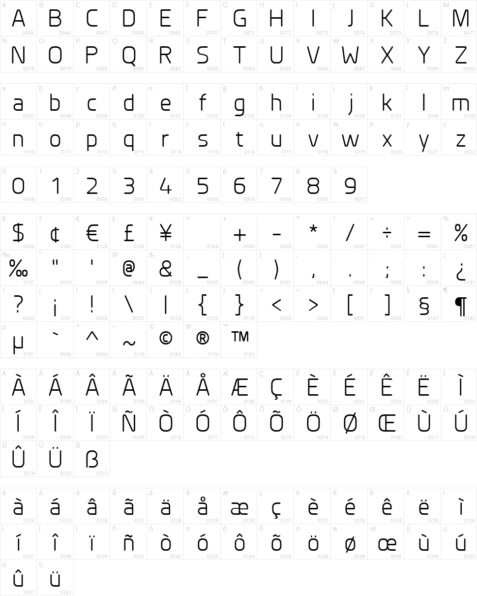 Planer Character Map
