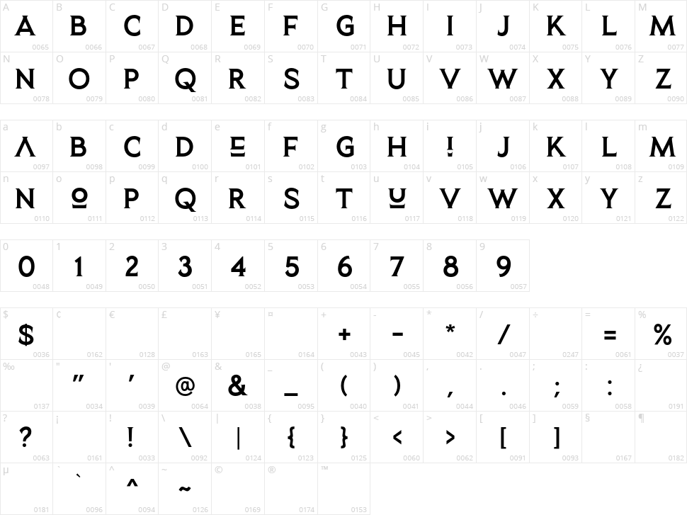 Planet Gamers Character Map
