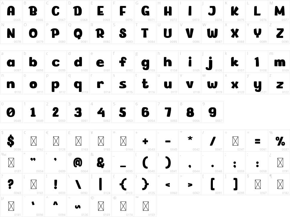 Planet Joy Character Map