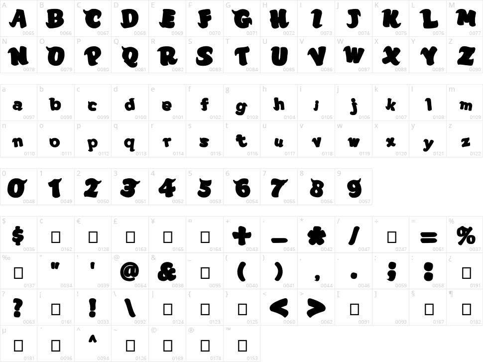 Planet Zozo Spikes Character Map