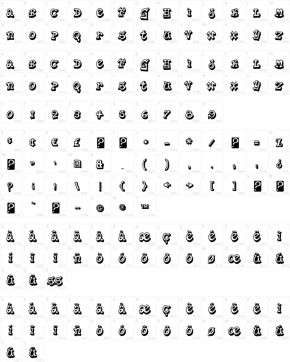 Planet Benson Character Map