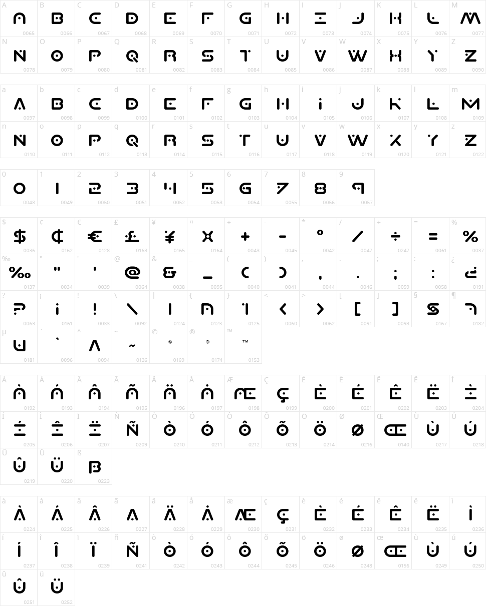 Planet X Character Map