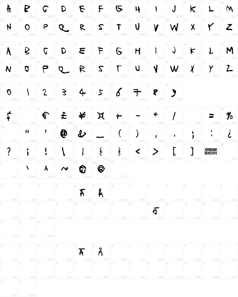 Planet Garbage Character Map