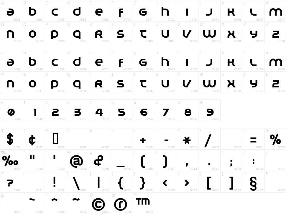 Planet Megapolis Character Map