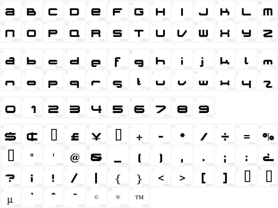 Planet Opti Character Map