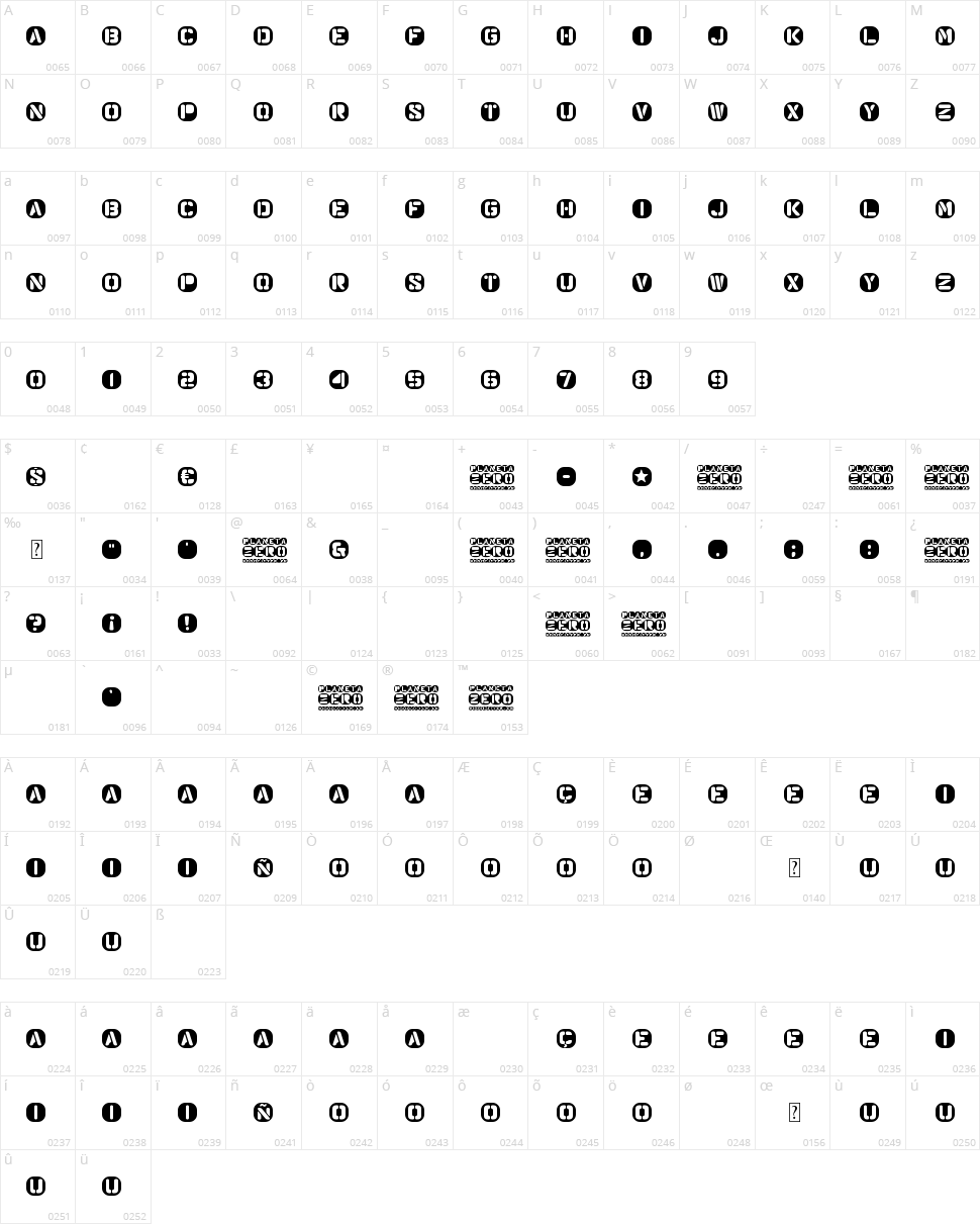 Planeta Zero Character Map