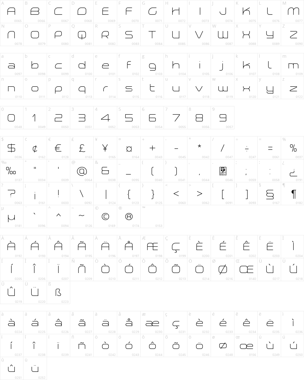 Planetium-X Character Map