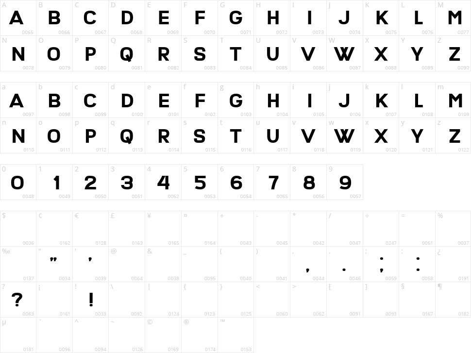 Planets Character Map