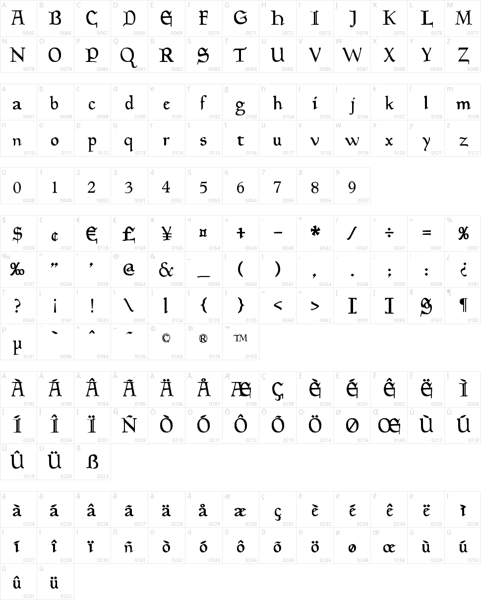 Planewalker Character Map
