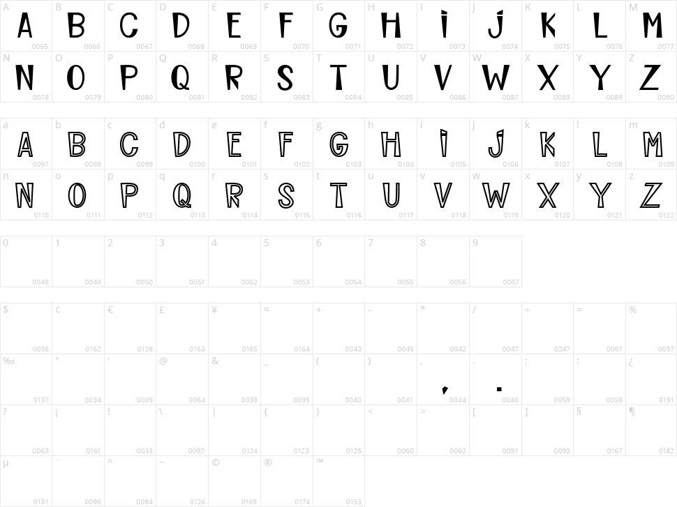 Planing Character Map