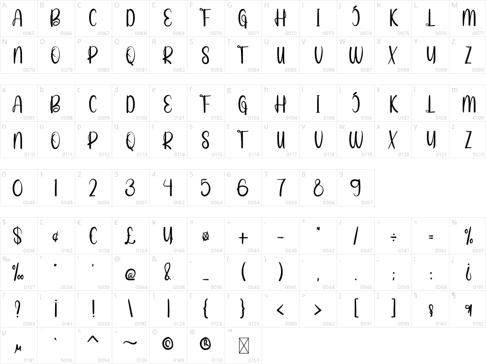 Planner Character Map