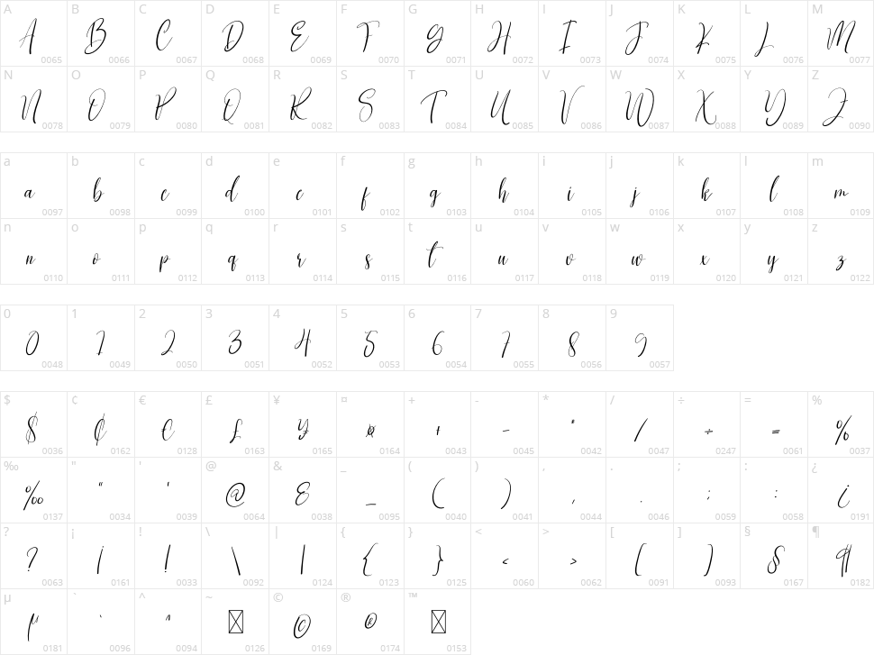 Planner Character Map
