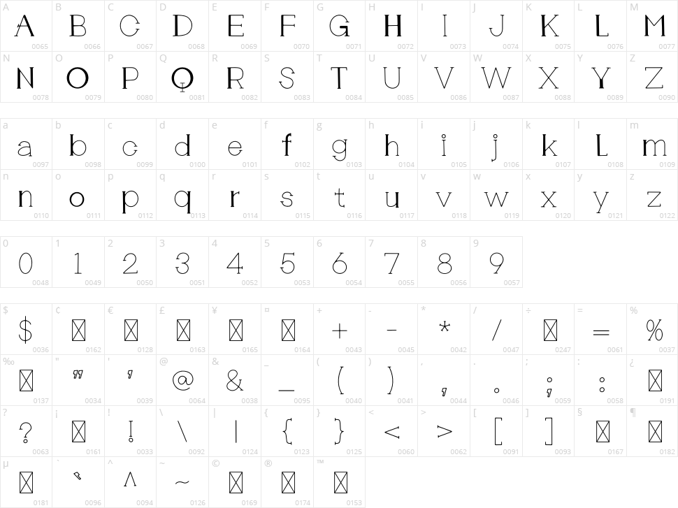 Planning Character Map