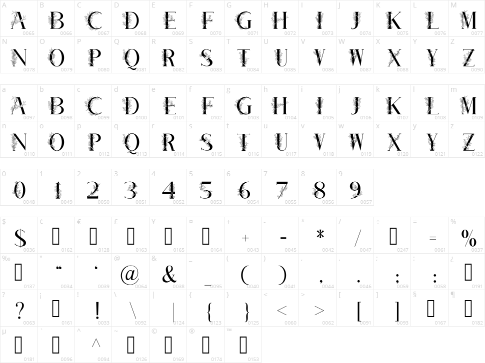 Plante Character Map