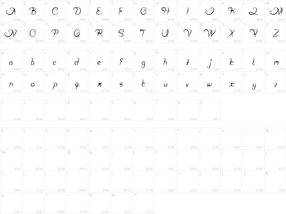 Planting and Seeding Character Map
