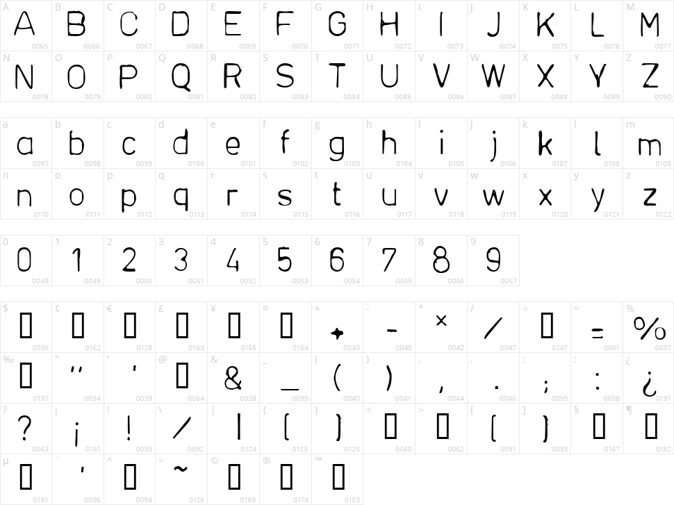 Plantiya Character Map