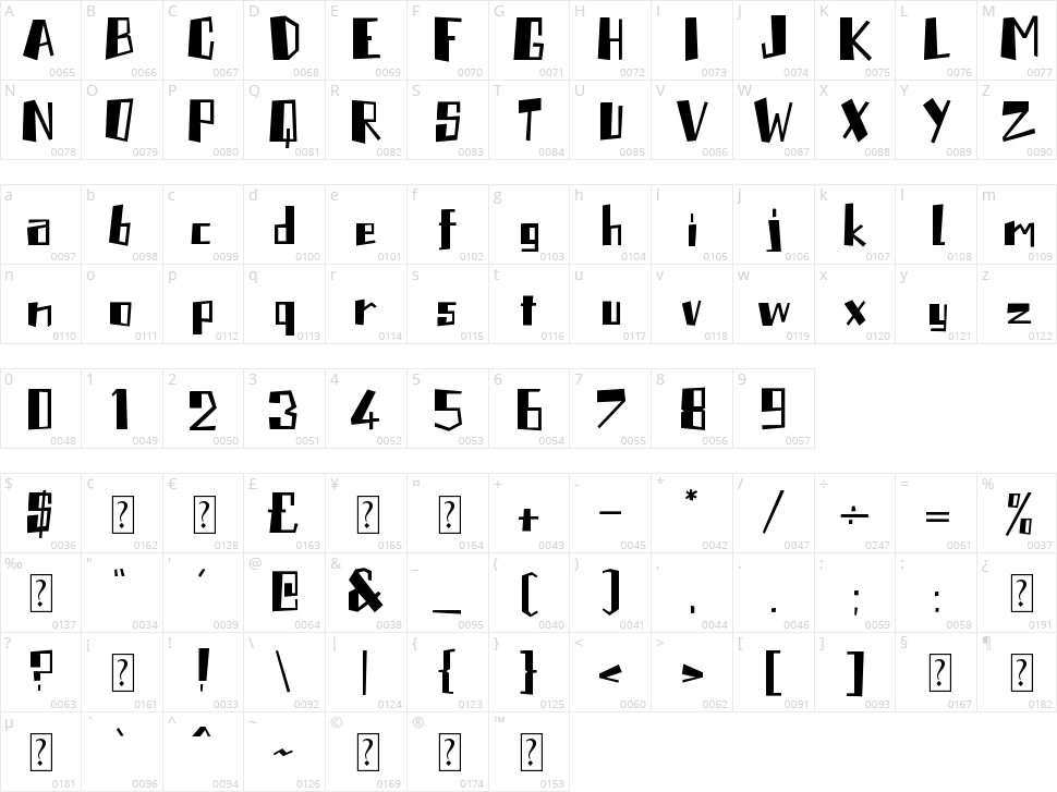 Plantor Character Map