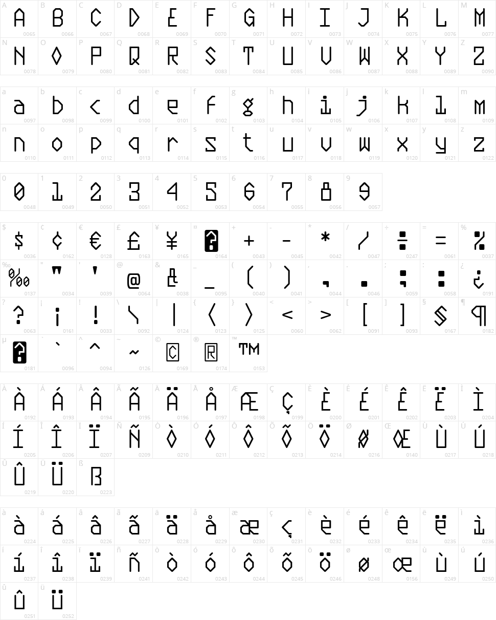 Plasmatic Character Map