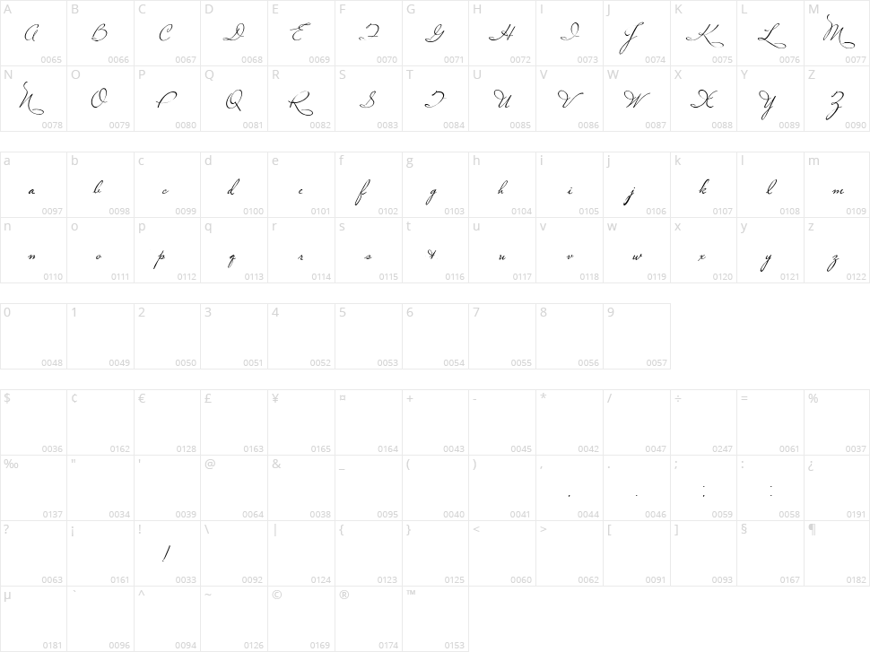 Plaster of Paris Character Map
