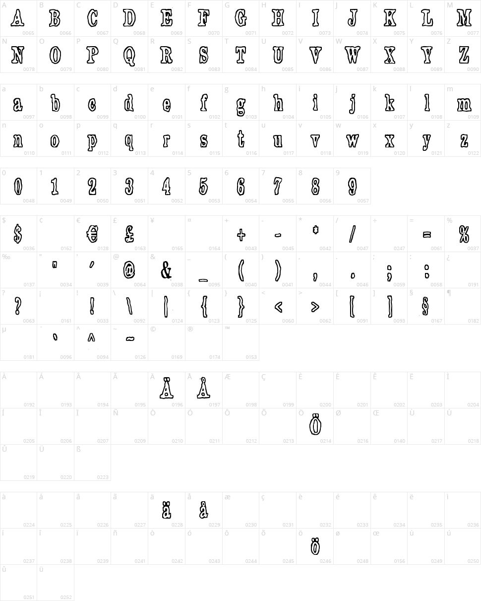 Plastika Elektronika Character Map