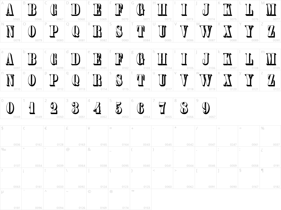 Plastische Plakat Antiqua Character Map
