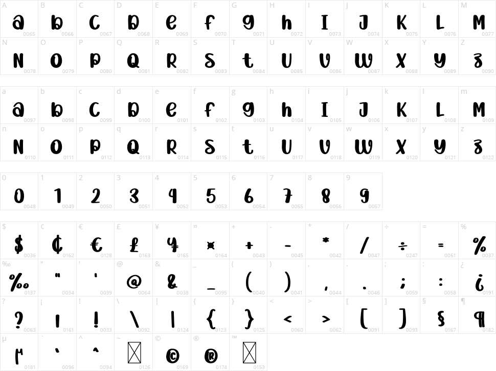Plated Display Character Map