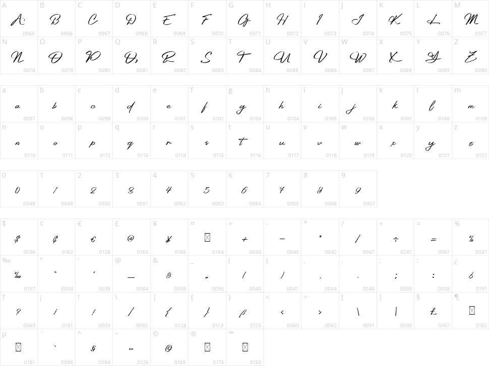 Platinum Signature Character Map