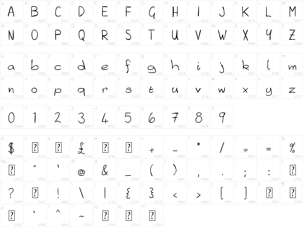 Platly Character Map