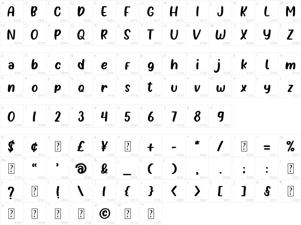 Plavea Character Map