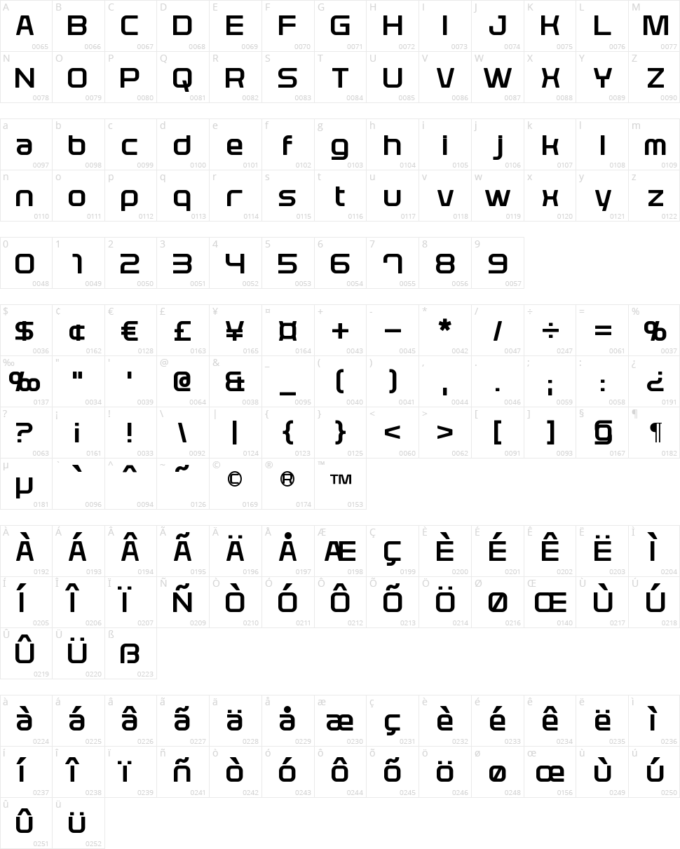 Plavsky Character Map