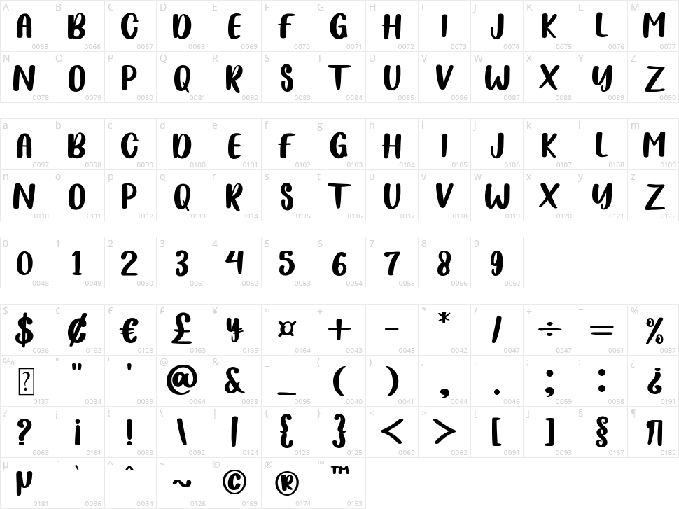 Play Flolalia Character Map