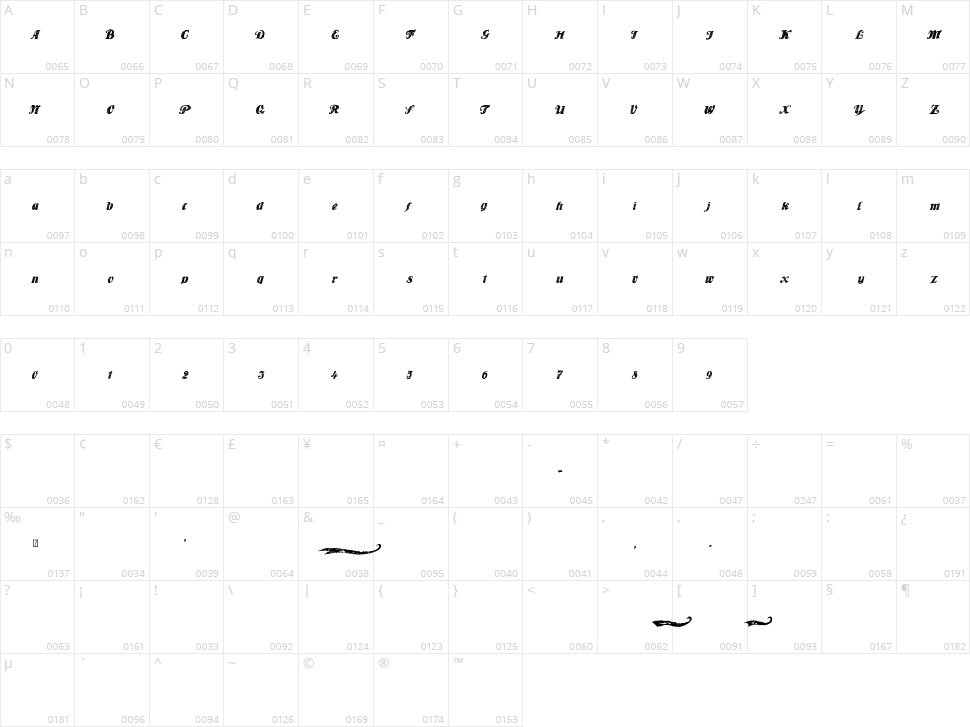 Player One Character Map