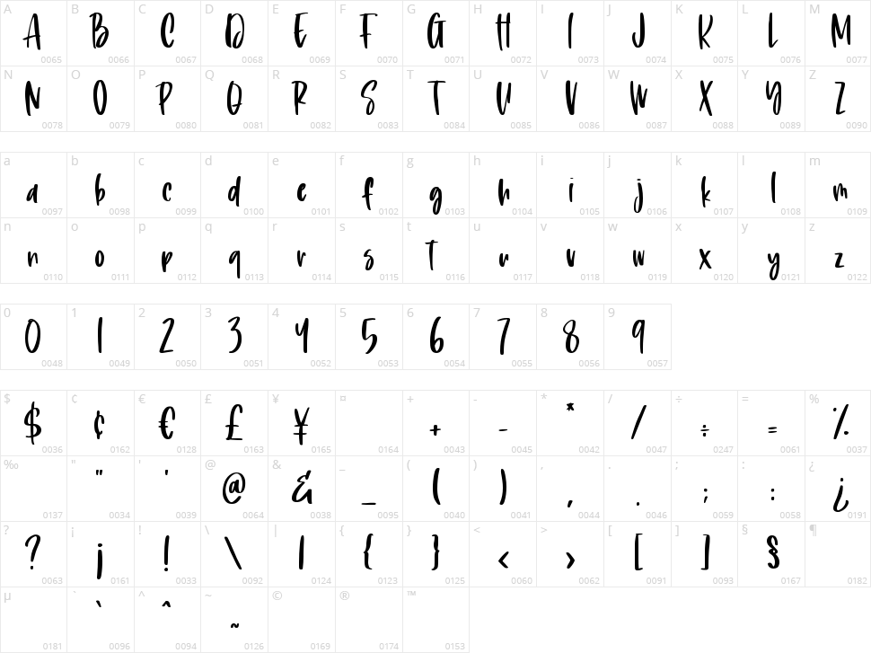 Playful Delight Character Map