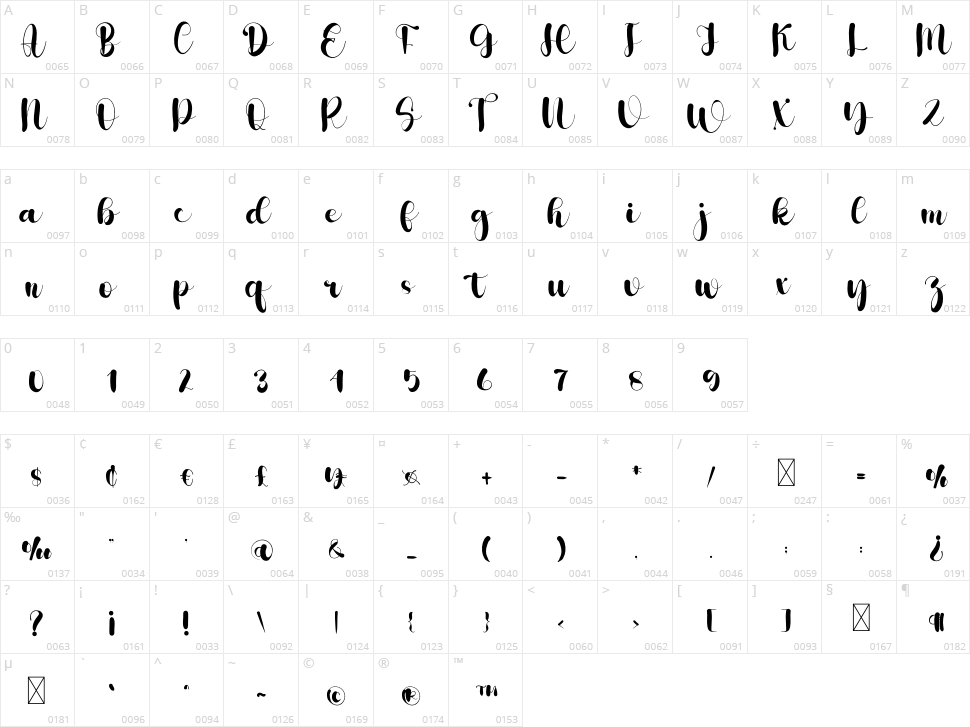 Playful Character Map