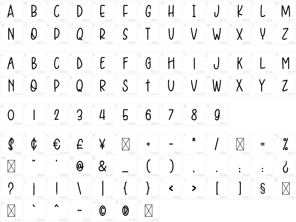 Playfull Character Map