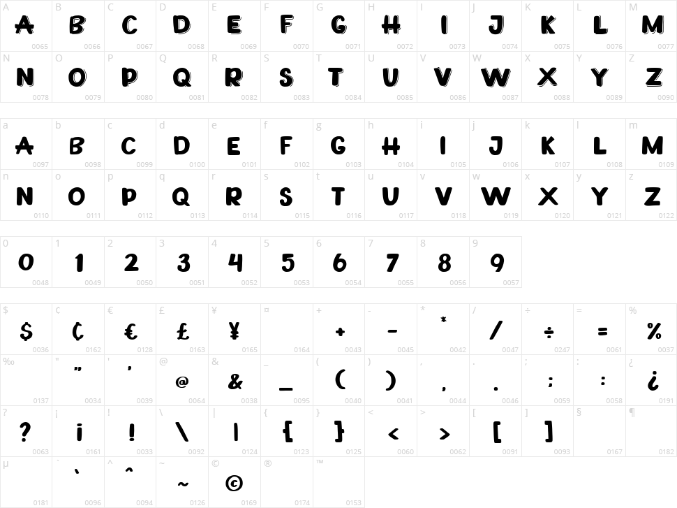 Playfull Character Map