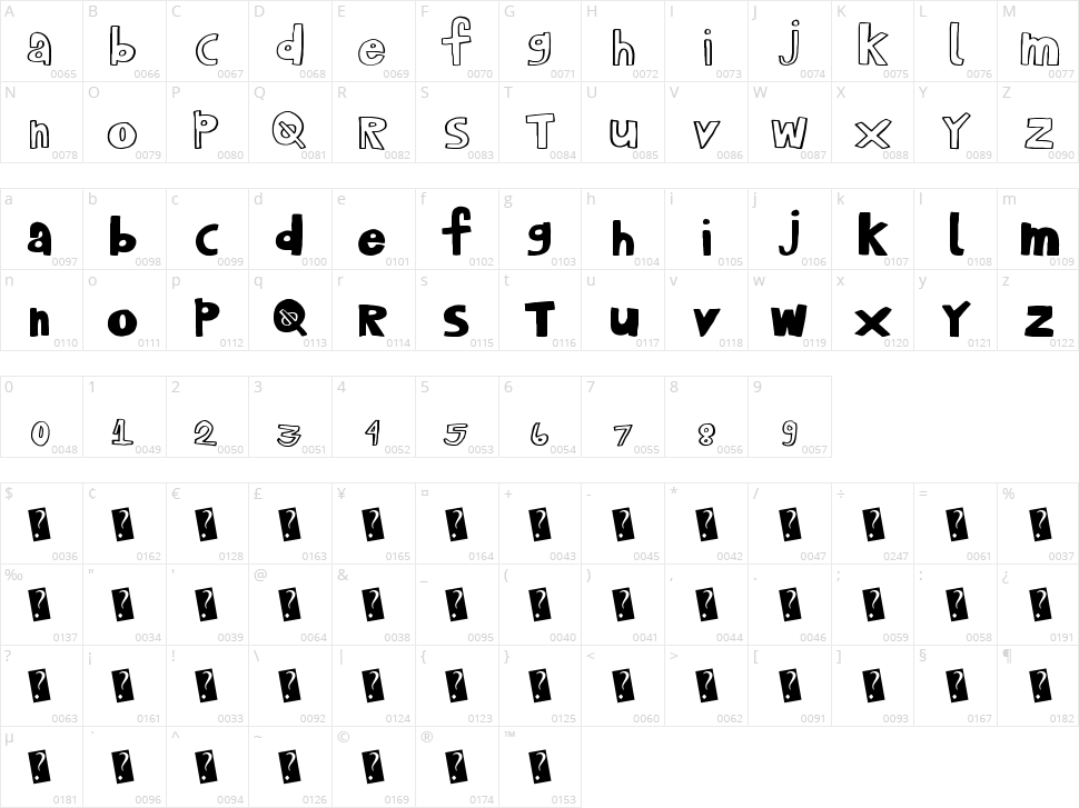 PlayHouse Character Map