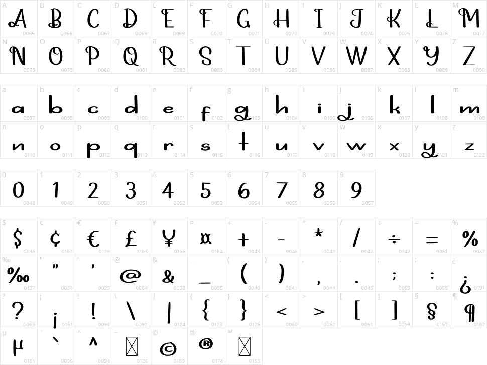 Playing Games Character Map